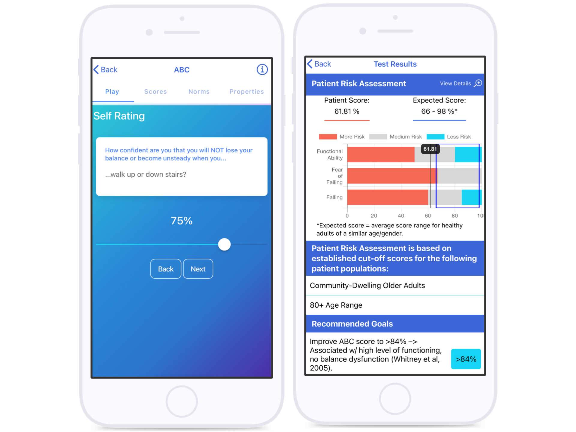 the-activities-specific-balance-confidence-abc-scale-mobile-measures